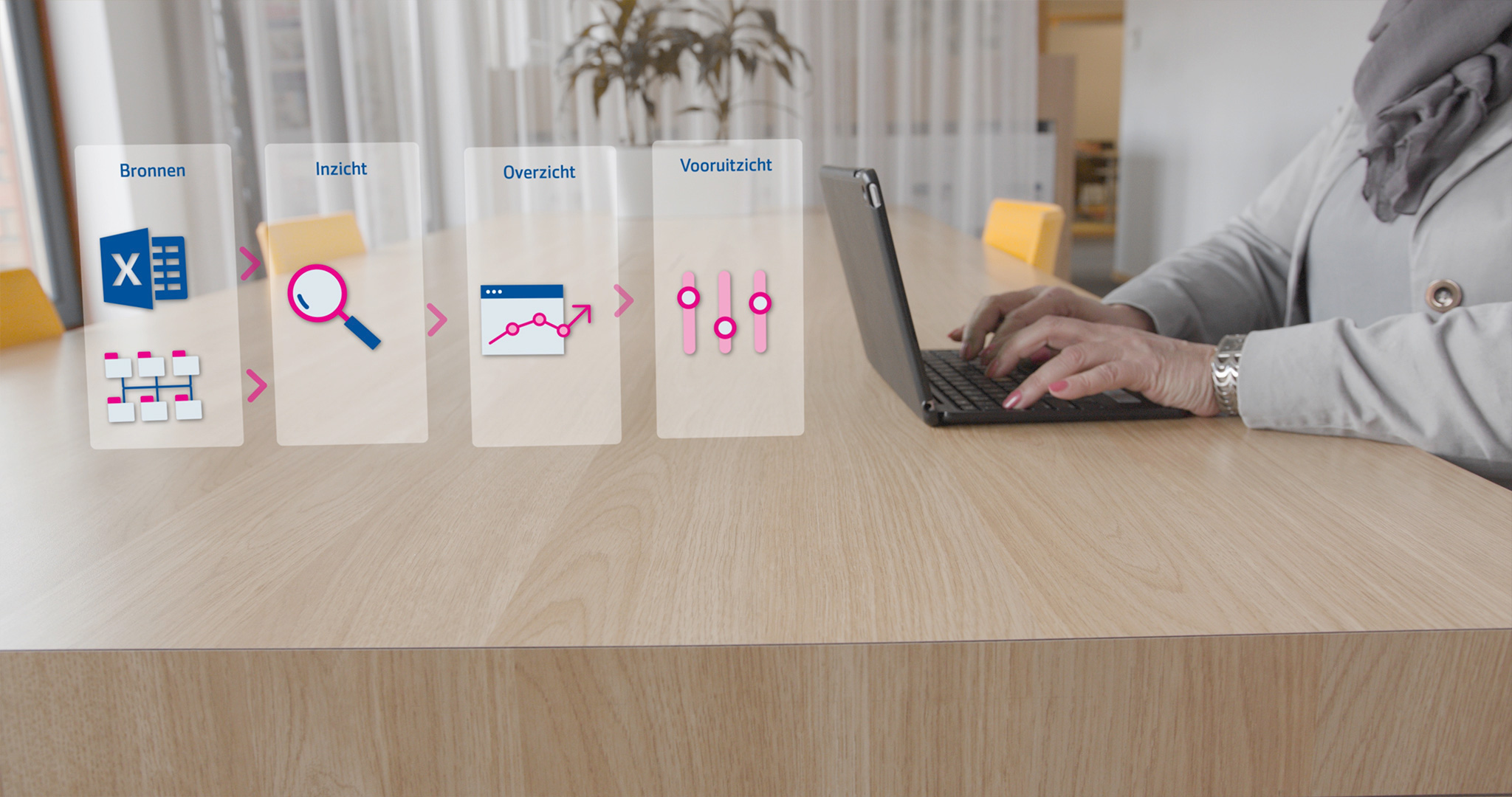 Welke 10 stappen zet je bij datagedreven sturing