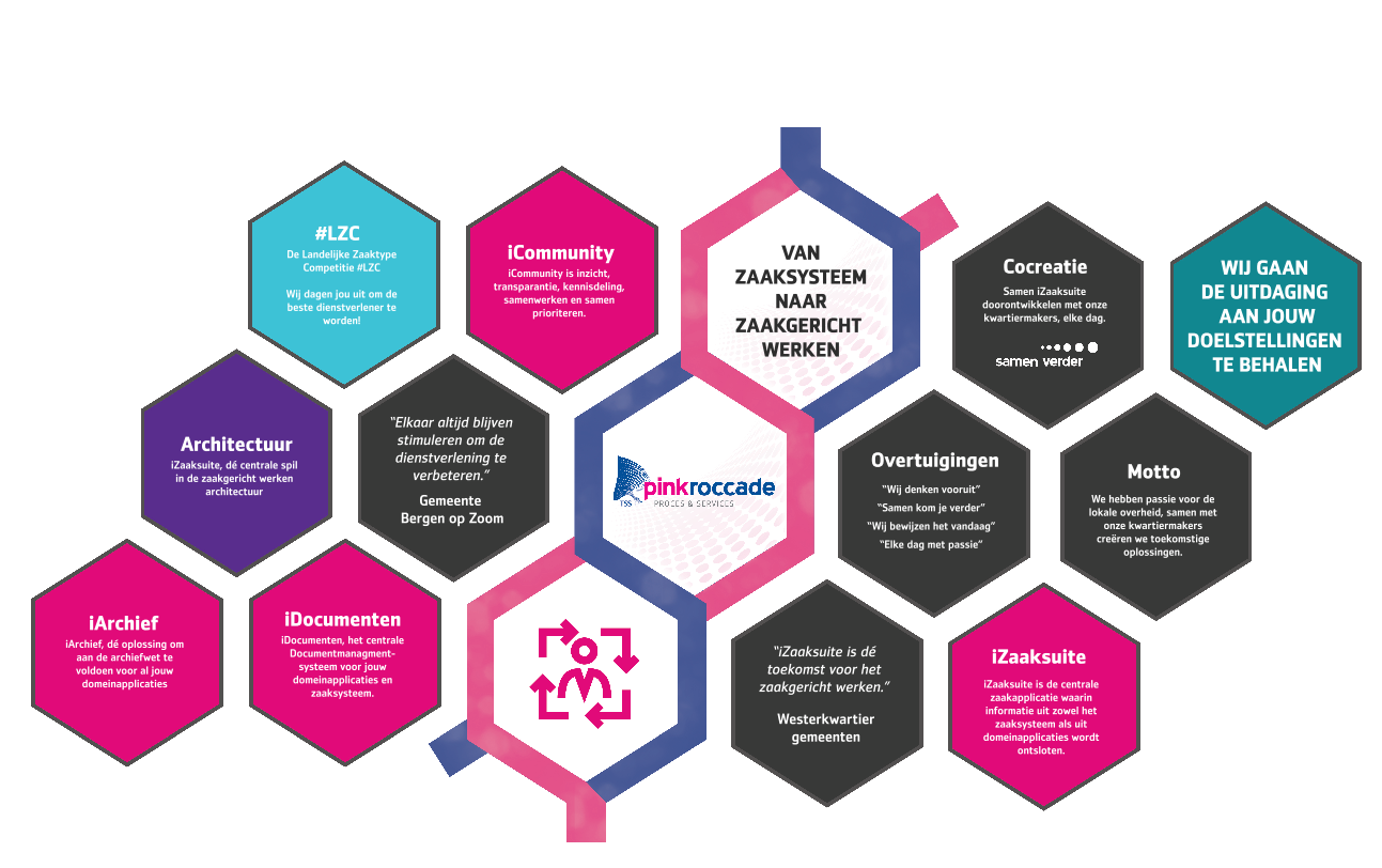 Sterke waarden maken een sterk team