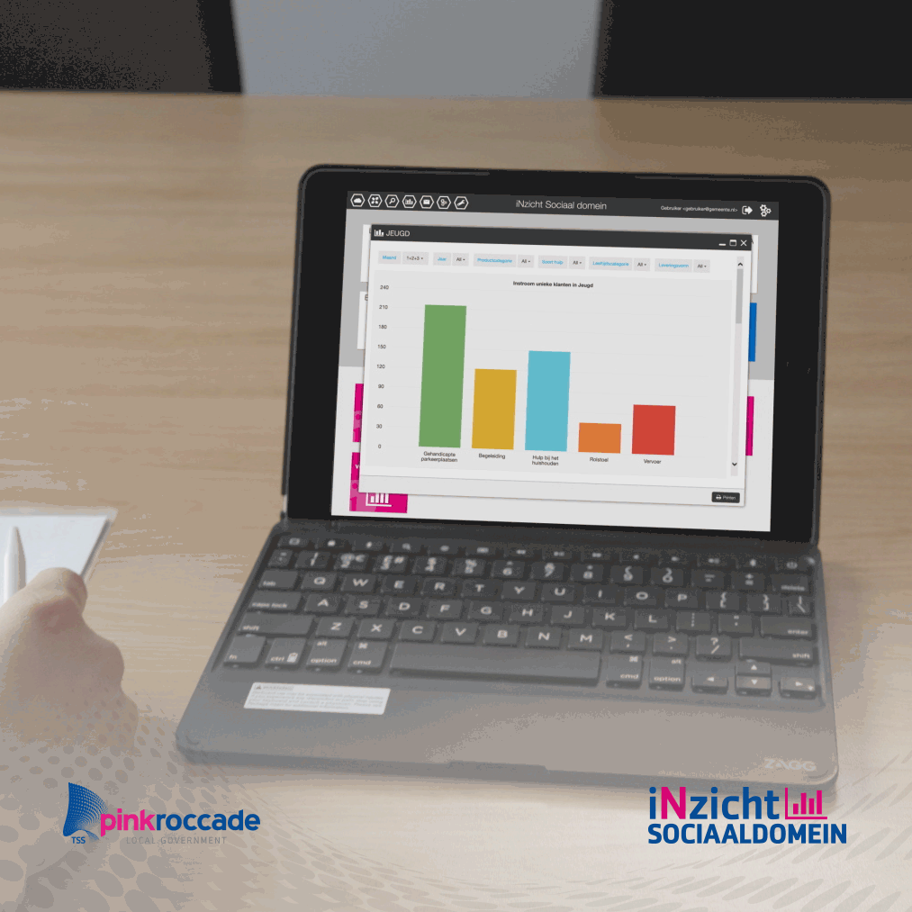 Stap 1 & 2 richting datagedreven sturing