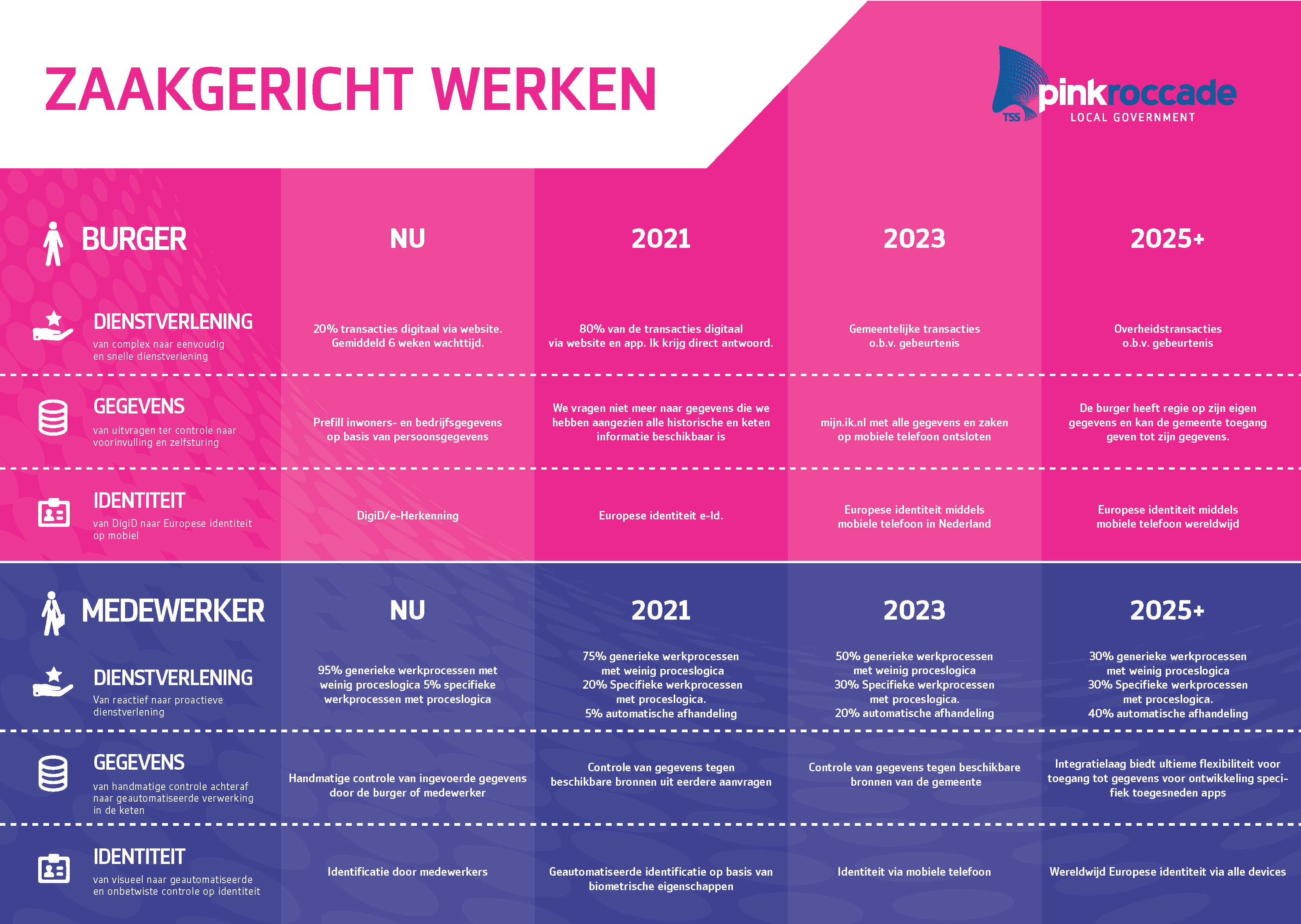 Van droom naar werkelijkheid