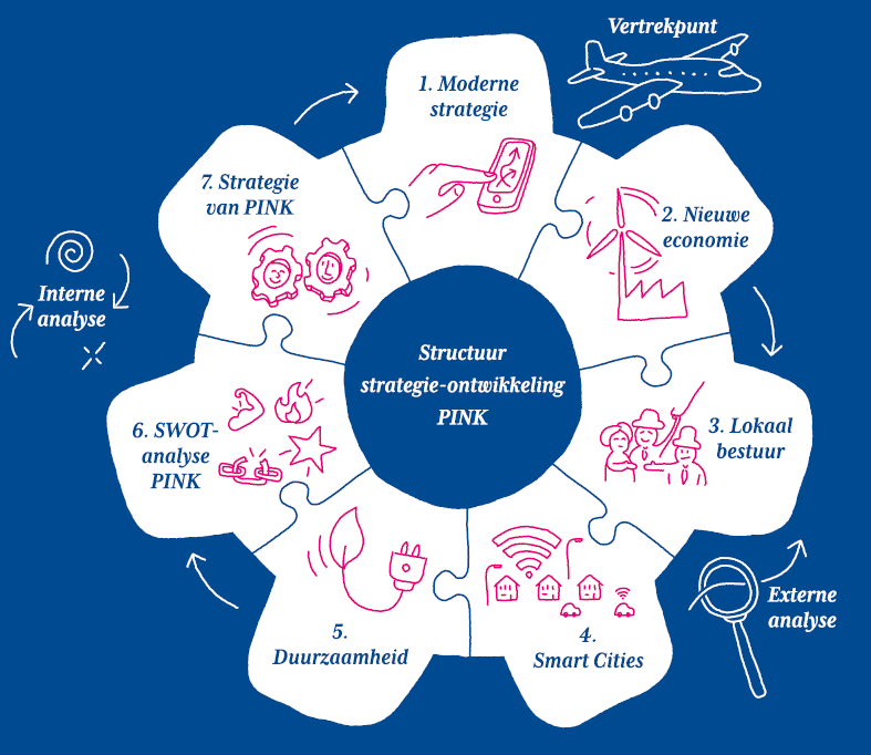Welkom bij Project 25!