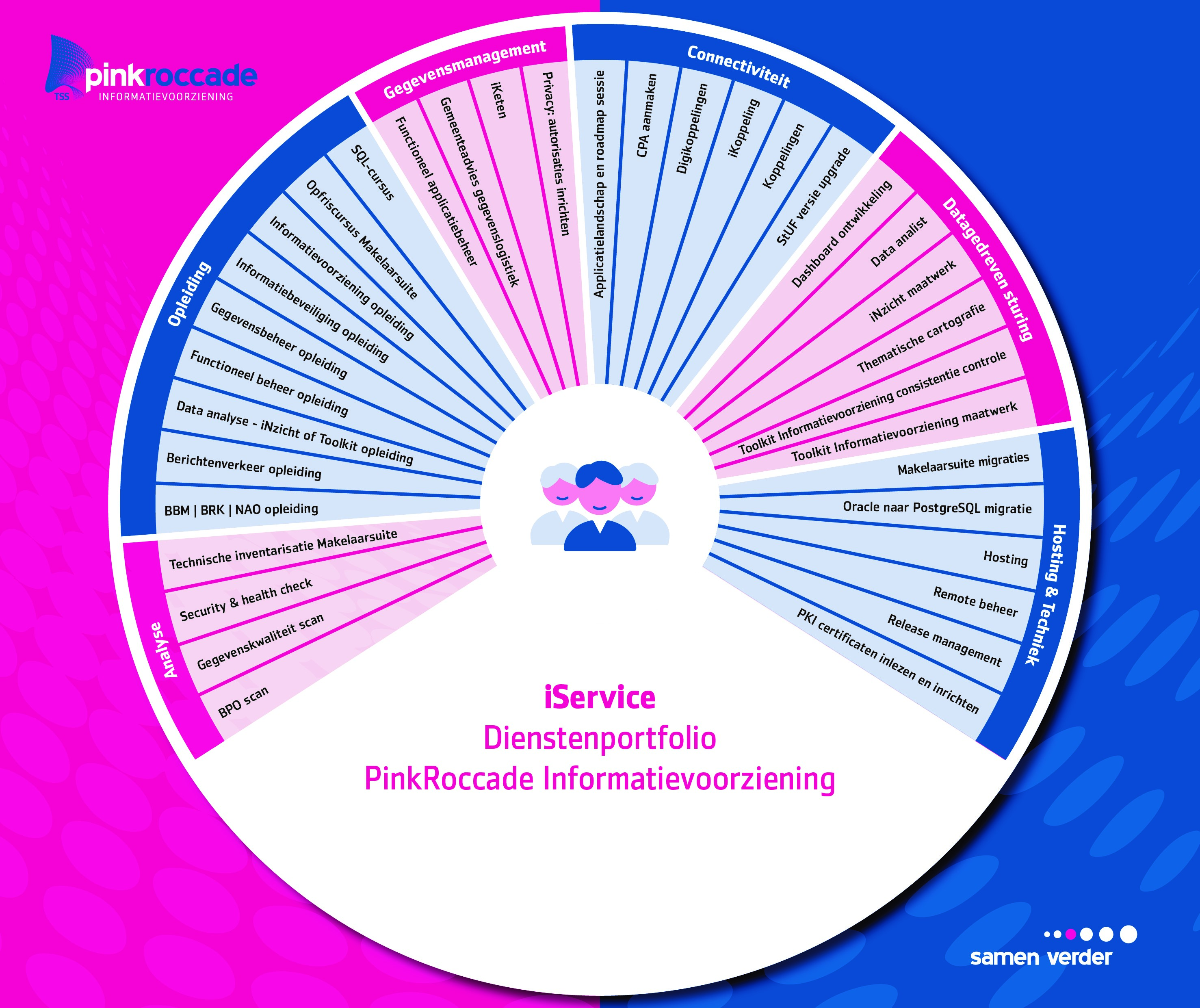 iService het nieuwe dienstverleningspakket