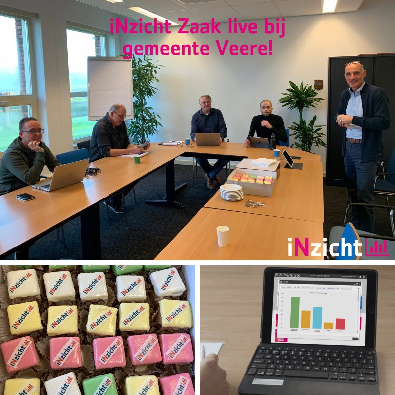 Hoe snel worden inwoners geholpen binnen jouw gemeente?