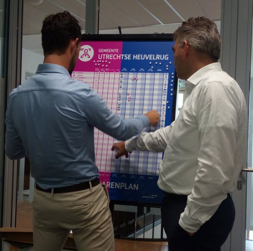 Meerjarenplanbord om de strategische koers te bepalen