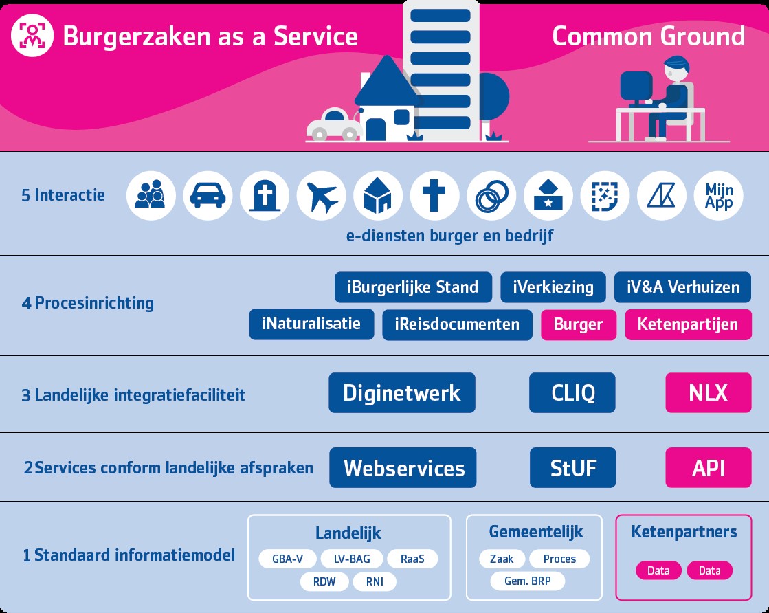 Succesvol en toekomstvast innoveren begint en eindigt met samenwerken