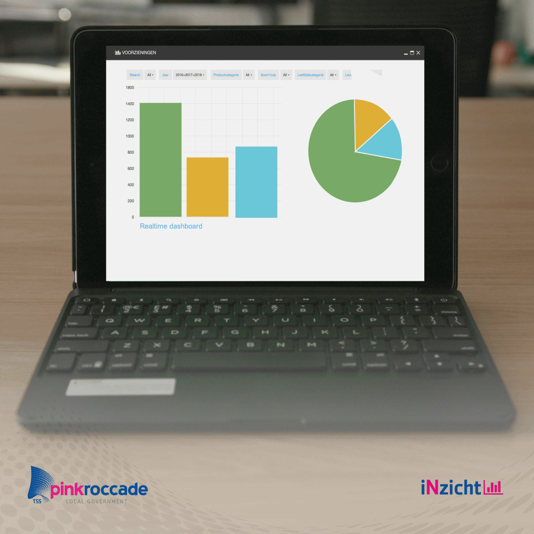 Houd je data op orde met iNzicht kwaliteit