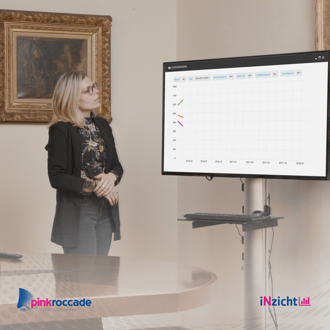 Financiële data beschikbaar in het LDF met iNzicht Financiën