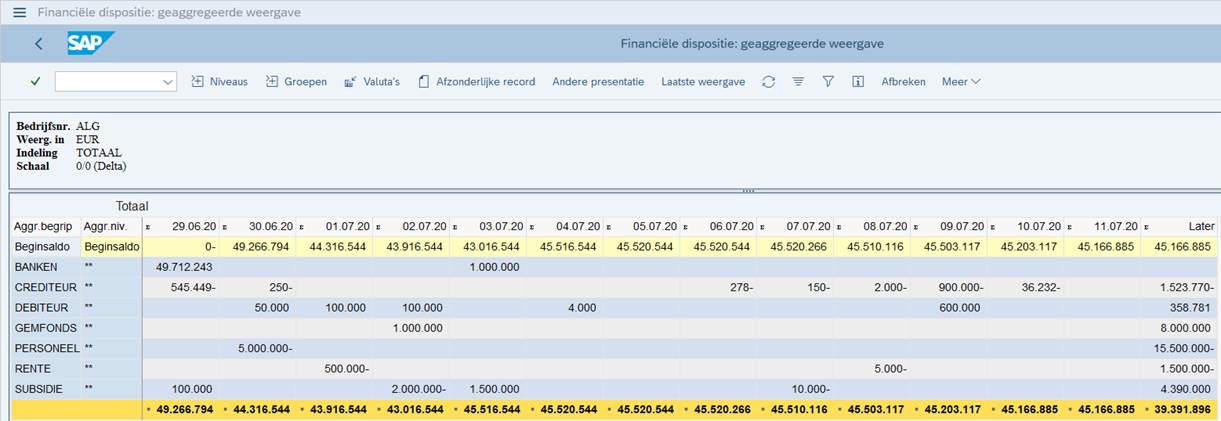 Inzicht in jouw cashflow en liquiditeitsprognose met Cash Management in CiVision Middelen