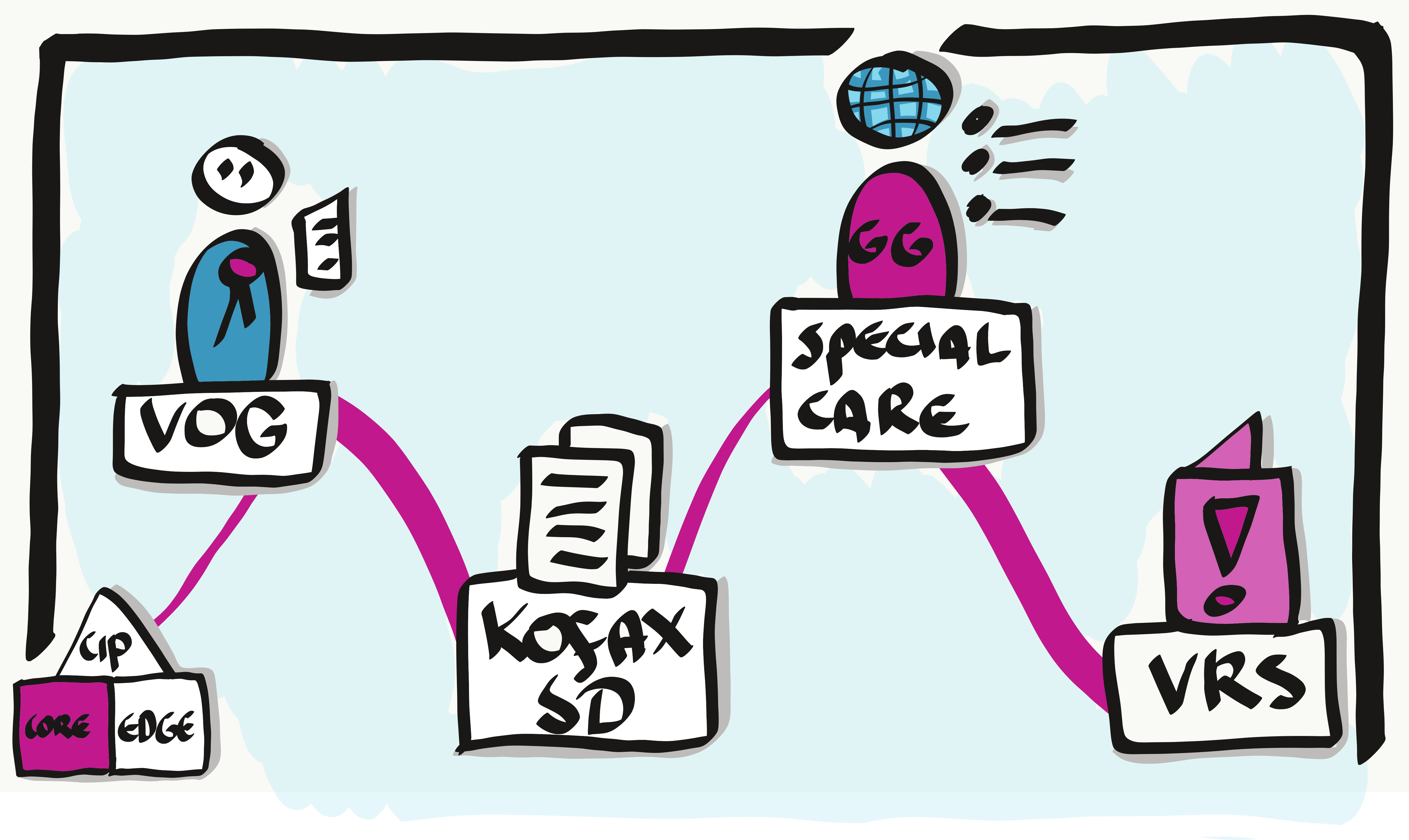 iBurgerzaken releaseplanning 3.8 en 3.9: een visuele inkijk