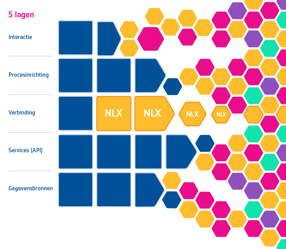 Hoe optimaliseren wij connecties met iBurgerzaken?