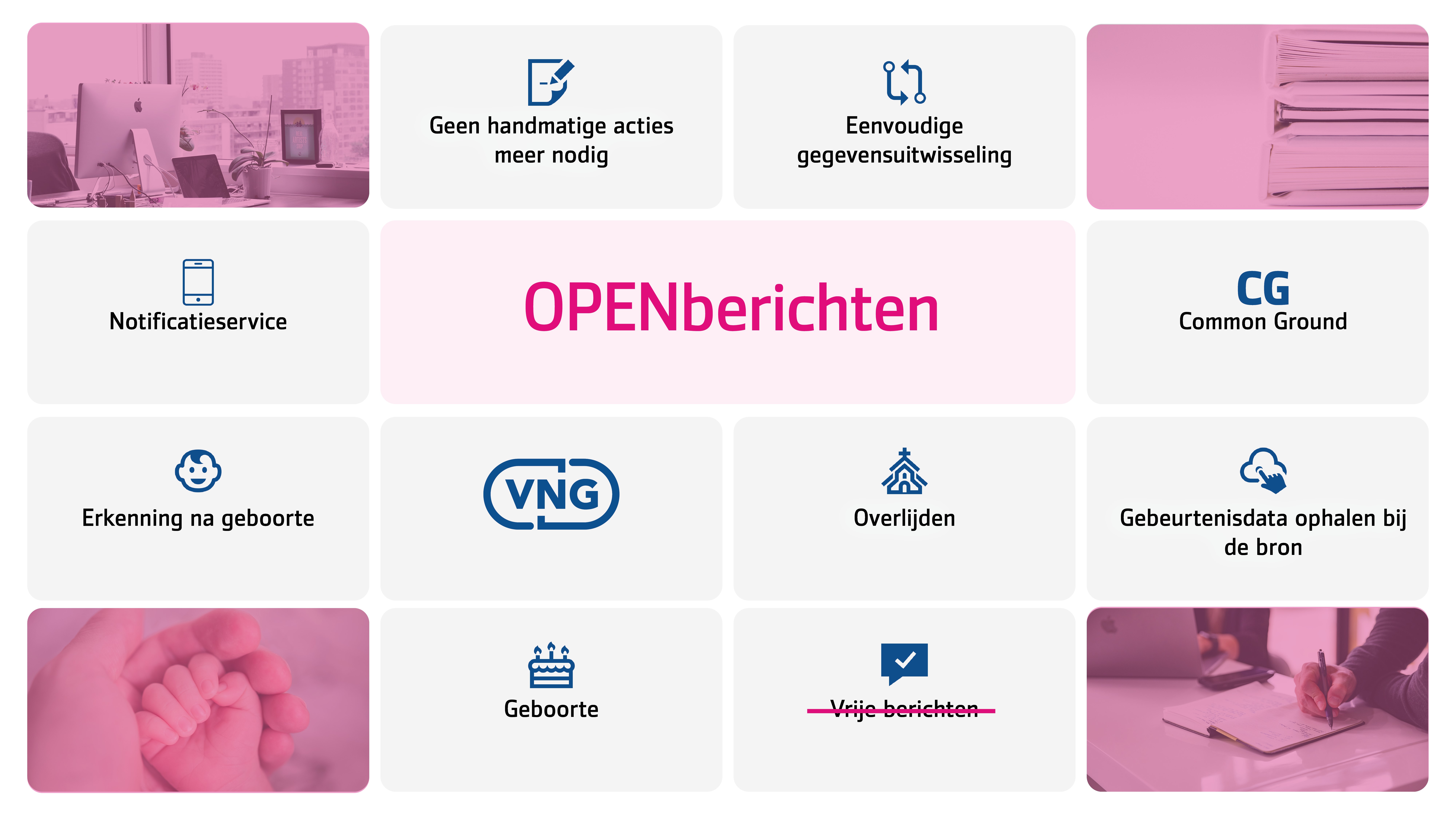 Lancering innovatie OPENberichten
