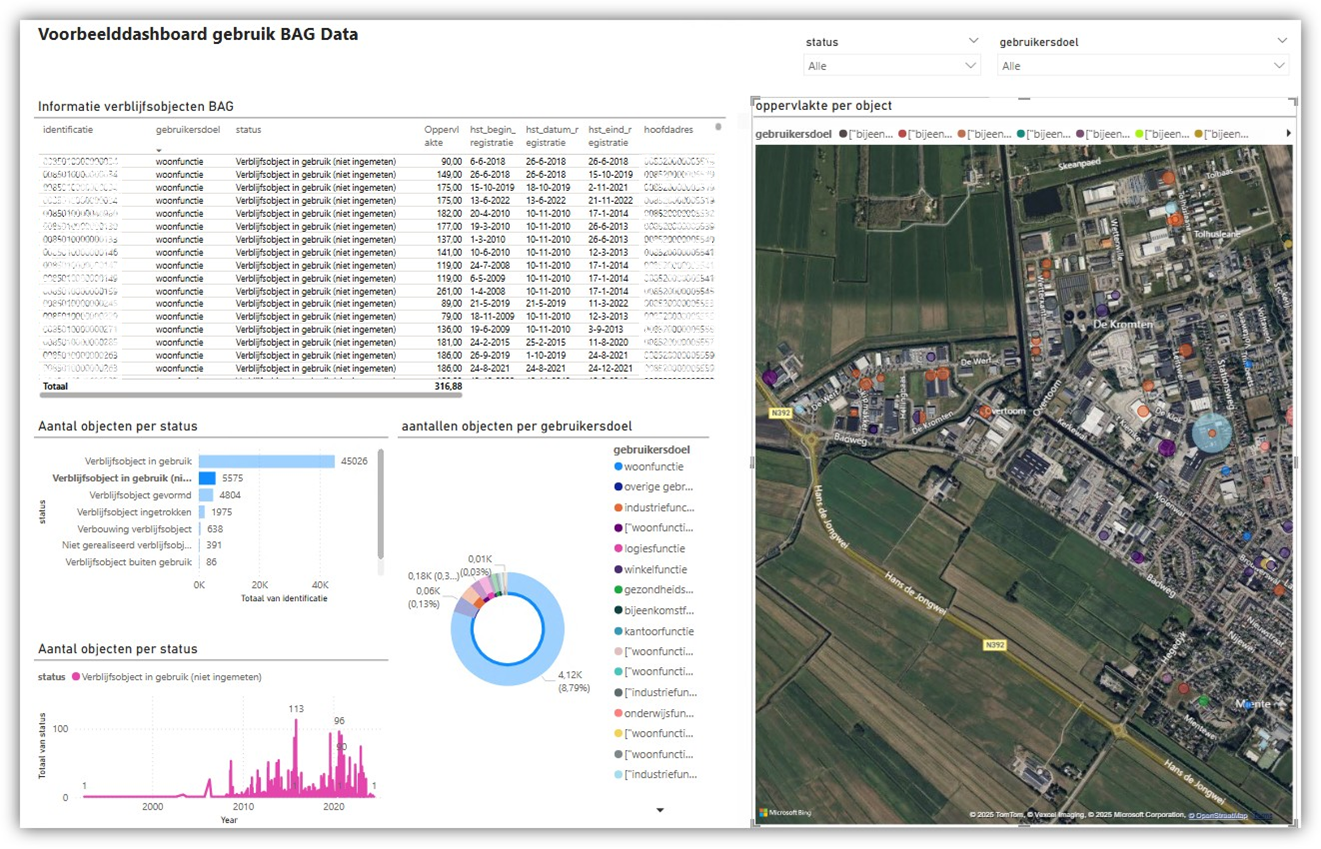 Samen werken aan betere inzichten: